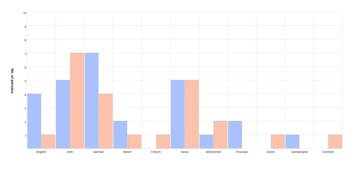 National or tribal origin